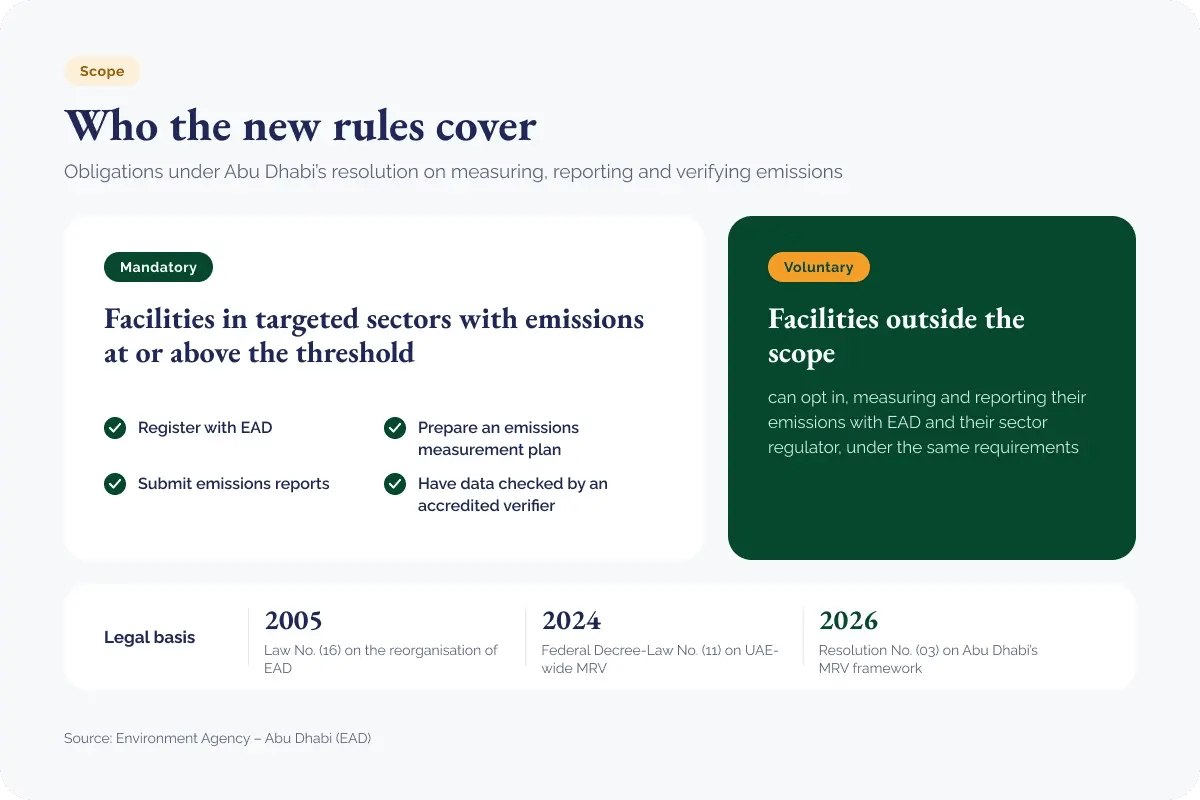 071026_Abu Dhabi launches carbon emissions verification framework_visual 2