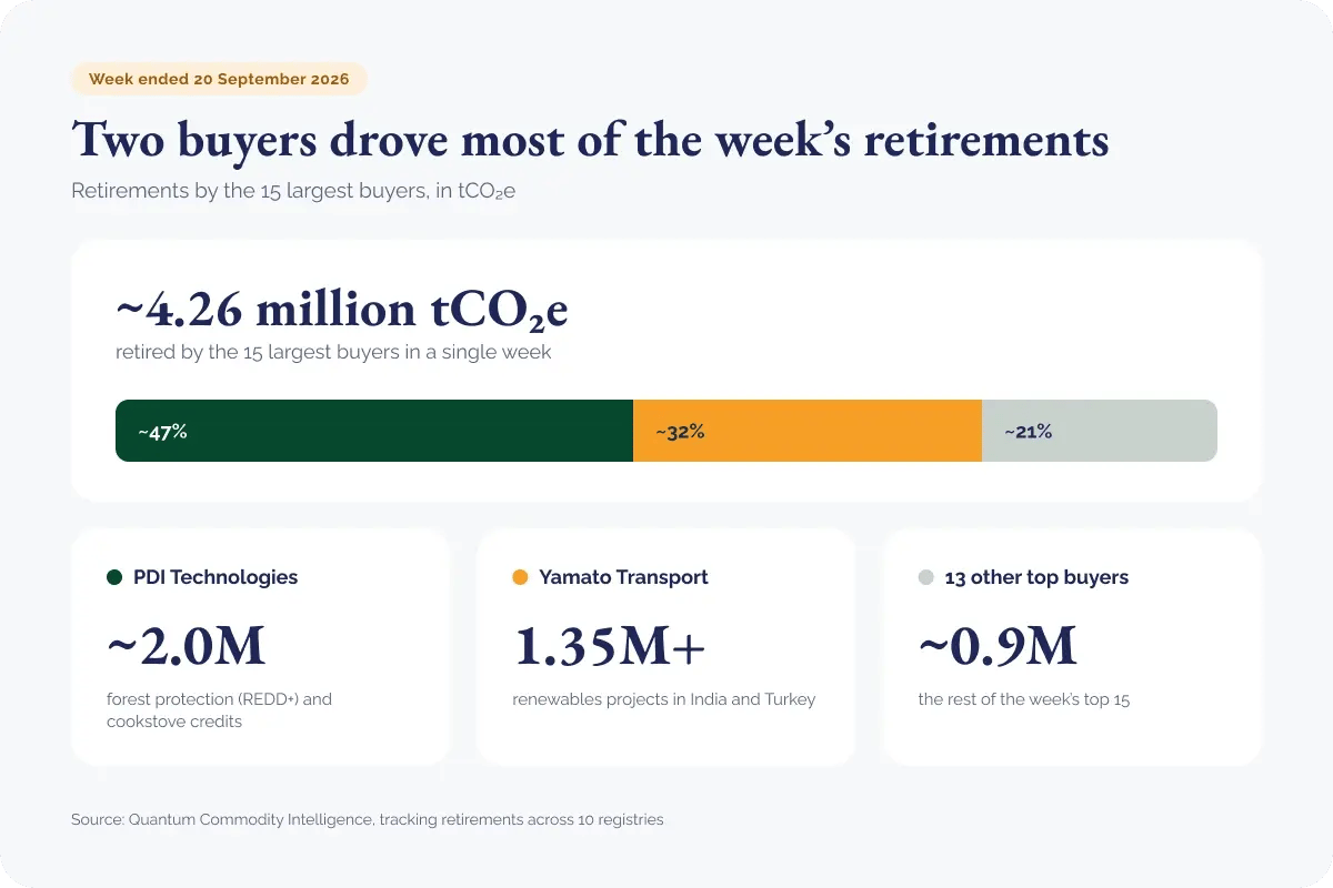 071026_Cargo airline logs its first CORSIA retirement_visual 2