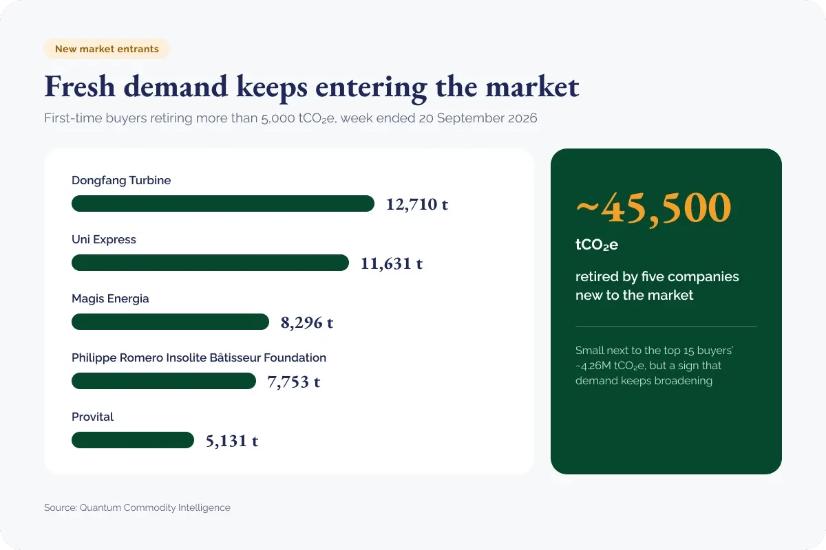 071026_Cargo airline logs its first CORSIA retirement_visual 3
