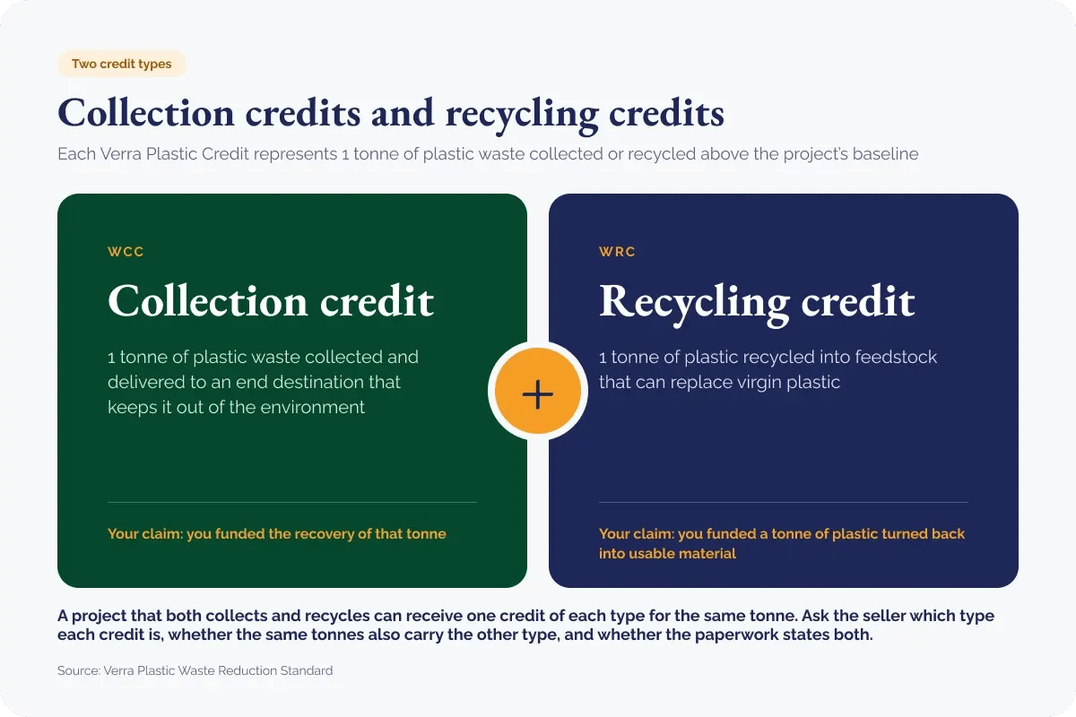 151026_How to buy plastic credits_ what to check before you do_visual 1