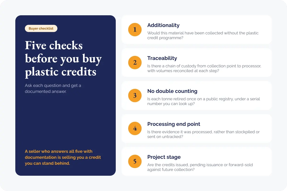 151026_How to buy plastic credits_ what to check before you do_visual 3