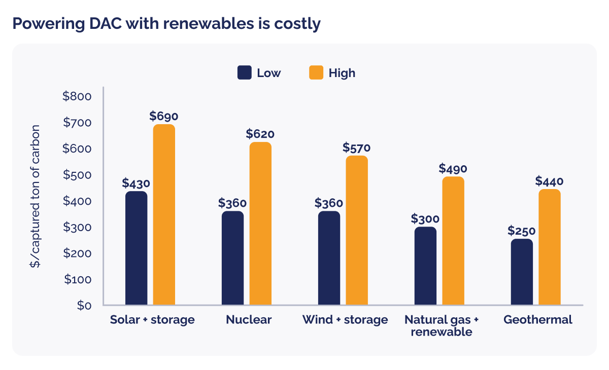 200326_Nature-based solutions vs carbon capture technology_ Which is most effective_visual 2