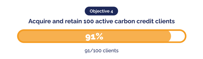 20260401 - Press Release - Green Earth 2026 Quarter 1 update_EN_objective 4-1