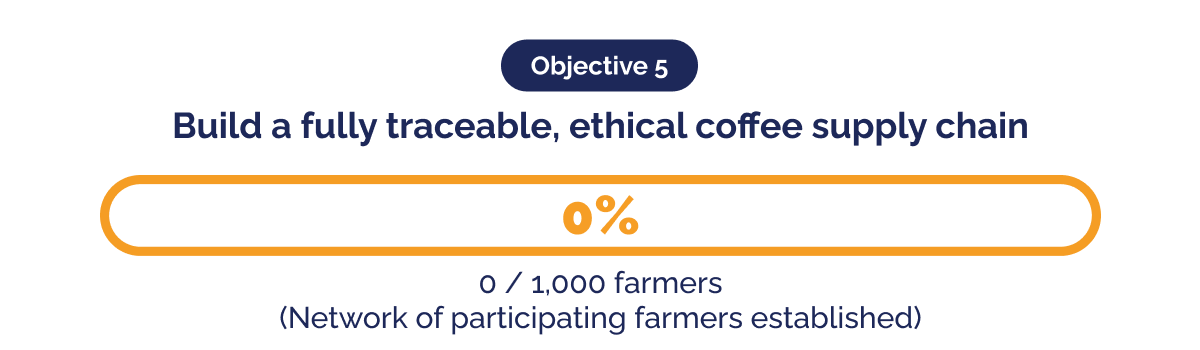 20260401 - Press Release - Green Earth 2026 Quarter 1 update_EN_objective 5