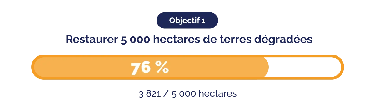 20260401 - Press Release - Green Earth 2026 Quarter 1 update_FR_objective 1 (1)