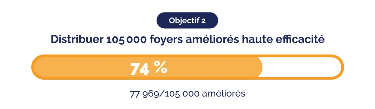 20260401 - Press Release - Green Earth 2026 Quarter 1 update_FR_objective 2 (2)