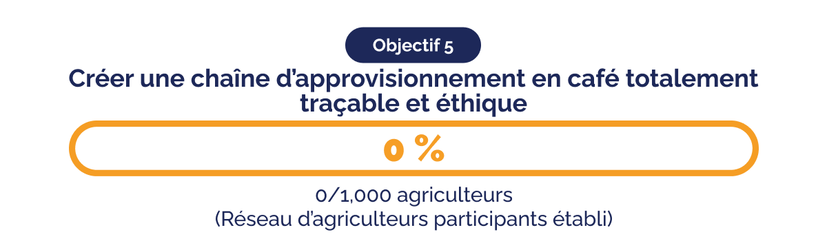 20260401 - Press Release - Green Earth 2026 Quarter 1 update_FR_objective 5