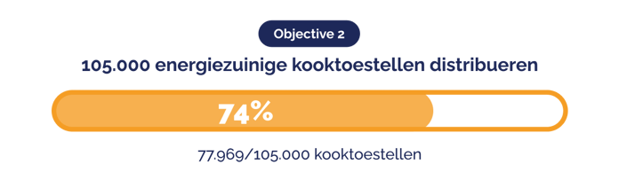 20260401 - Press Release - Green Earth 2026 Quarter 1 update_NL_objective 2 (1)