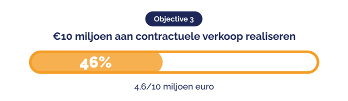 20260401 - Press Release - Green Earth 2026 Quarter 1 update_NL_objective 3 (1)