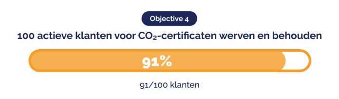20260401 - Press Release - Green Earth 2026 Quarter 1 update_NL_objective 4-1