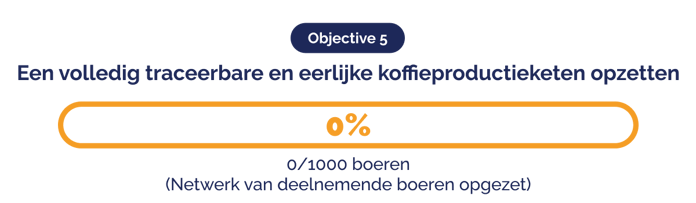 20260401 - Press Release - Green Earth 2026 Quarter 1 update_NL_objective 5 (1)