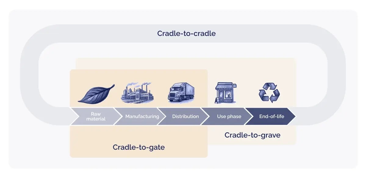 270326_What is a life cycle assessment, and why does it matter_visual 2