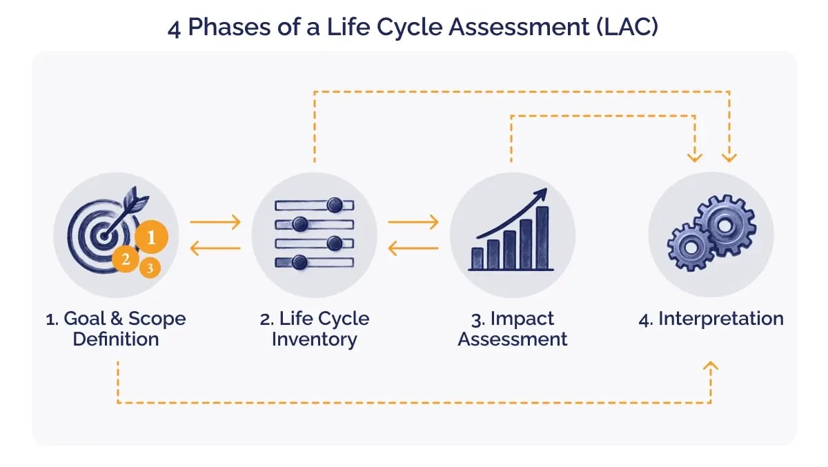 270326_What is a life cycle assessment, and why does it matter_visual 3