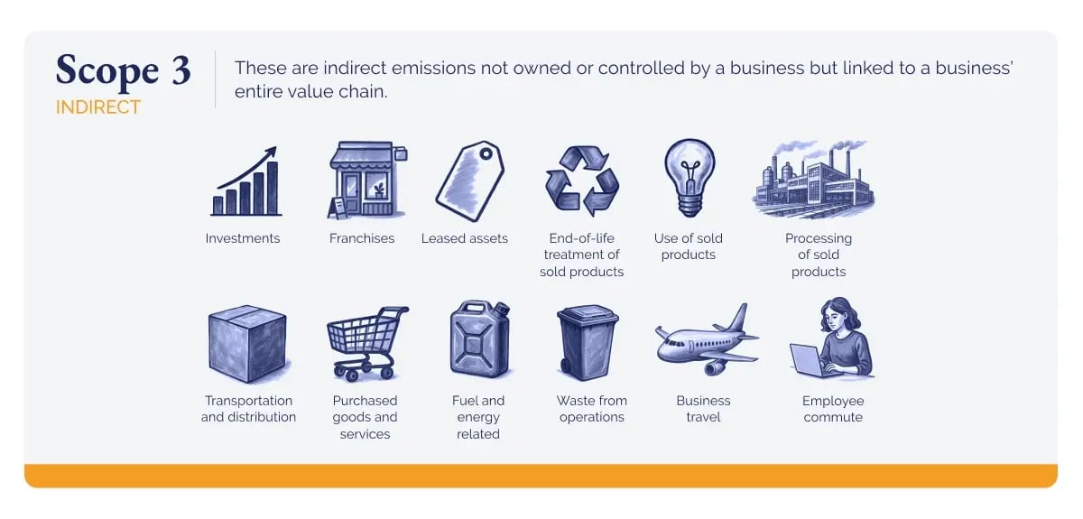 270326_What is a life cycle assessment, and why does it matter_visual 5