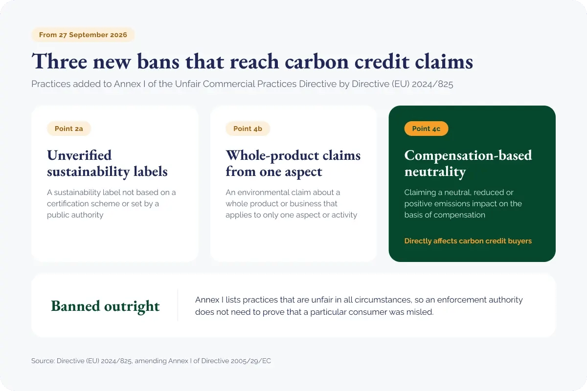 280926_EU carbon credit claims after 27 September 2026_visual 1