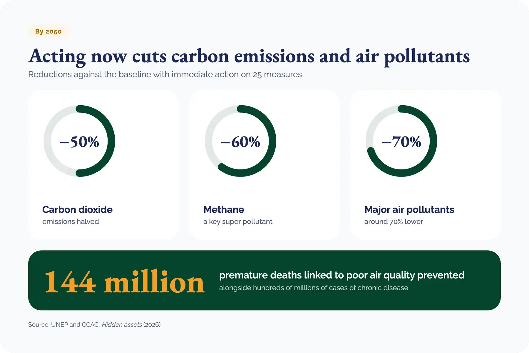 300926_Every $1 invested in environmental action can return $15_visual 1