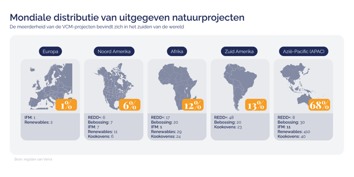 Bullish growth projections in the carbon market_Global distribution of issuing carbon projects_visual 4_NL