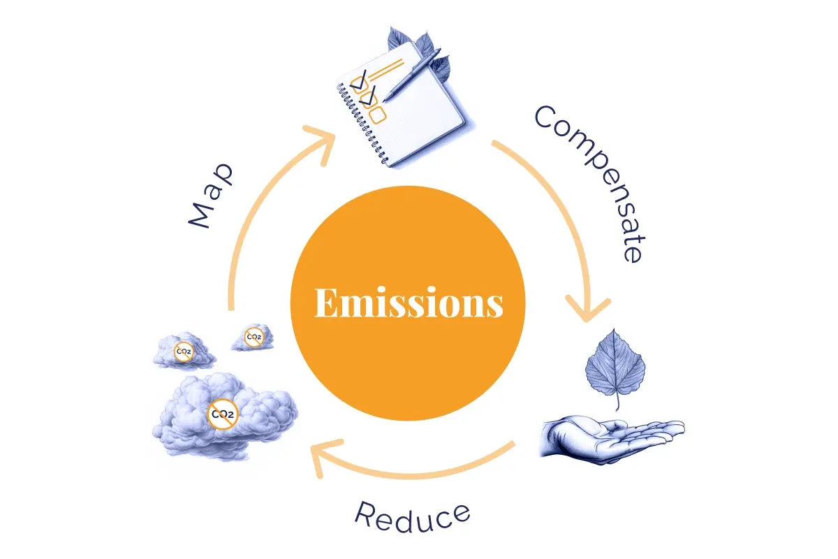 Offsetting Carbon footprint offsetting strategies: How leading companies ...