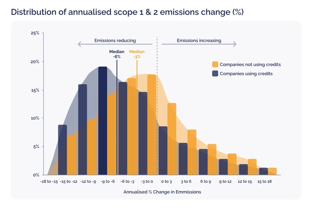 Offsetting Carbon footprint offsetting strategies: How leading companies ...
