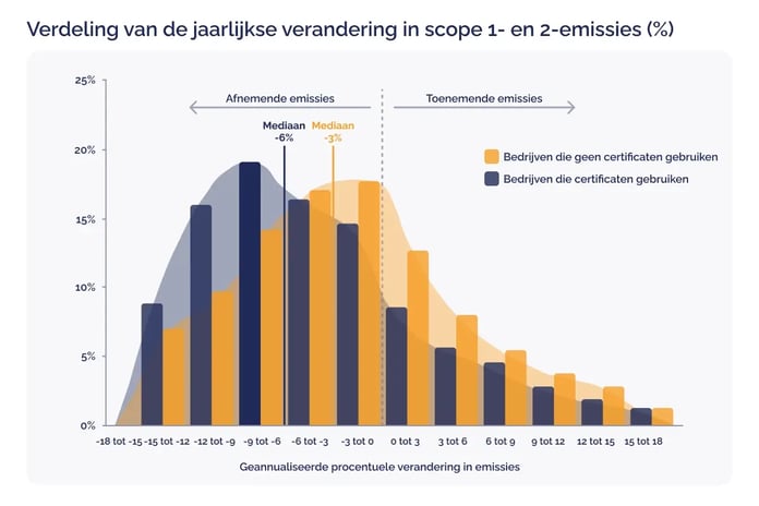 CF_Carbon footprint offsetting strategies_ how leading companies neutralise their emissions_visual 3_NL