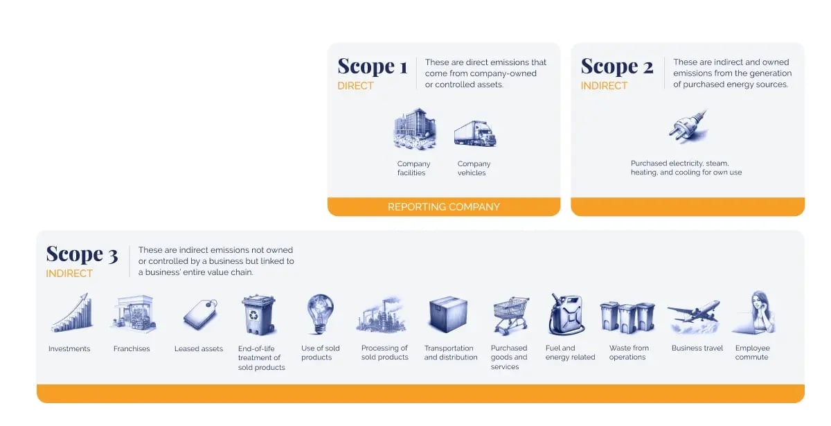 CF_Carbon footprint offsetting strategies_ how leading companies neutralise their emissions_visual 4