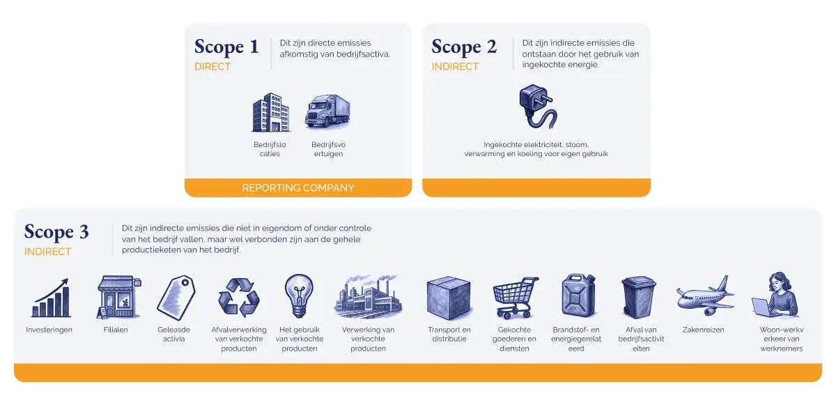 CF_Carbon footprint offsetting strategies_ how leading companies neutralise their emissions_visual 4_NL