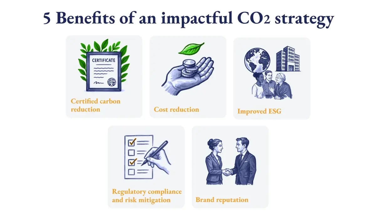 CSRD for SME Suppliers, How to turn data requests into a competitive advantage_visual 5 (1)