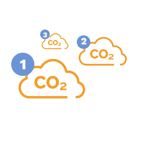 Calculate your carbon footprint