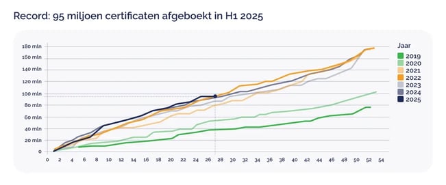 Carbon credit market hits milestone with record retirements and quality uptick_visual 2_NL