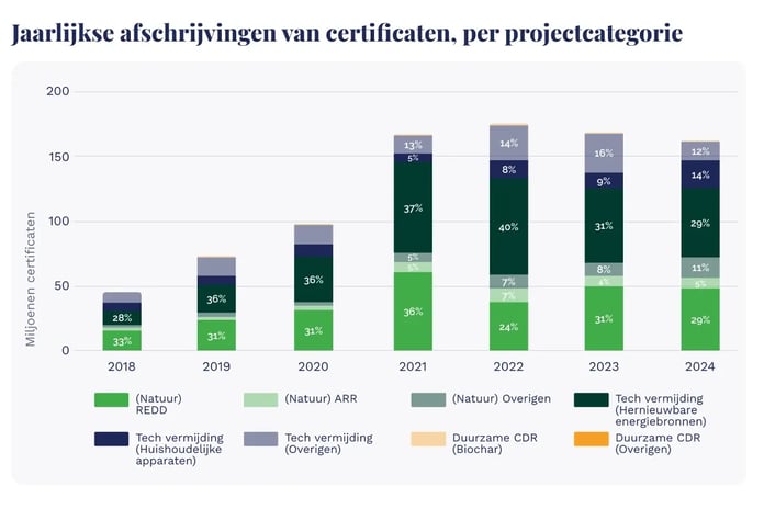 Carbon credit price guide_ Understanding spot, forward, and market factors_visual 3_NL