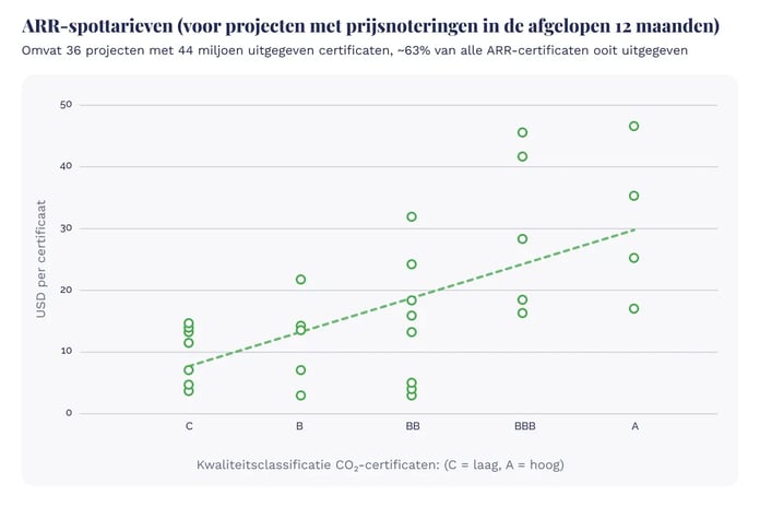 Carbon credit price guide_ Understanding spot, forward, and market factors_visual 6_NL