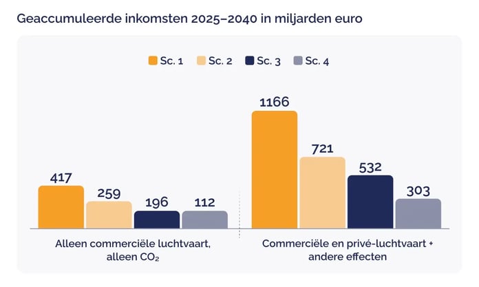 Carbon market enters next growth phase, backed up by quality and innovation_visual 2_NL (1)