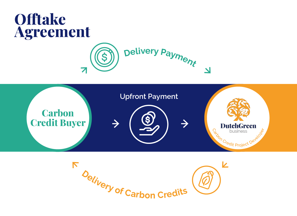 Carbon-Credits-Netherlands-2