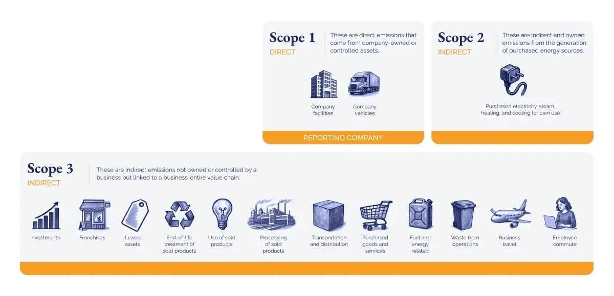Countdown to CSRD_ Your 12-month plan for compliance and competitiveness_visual 2