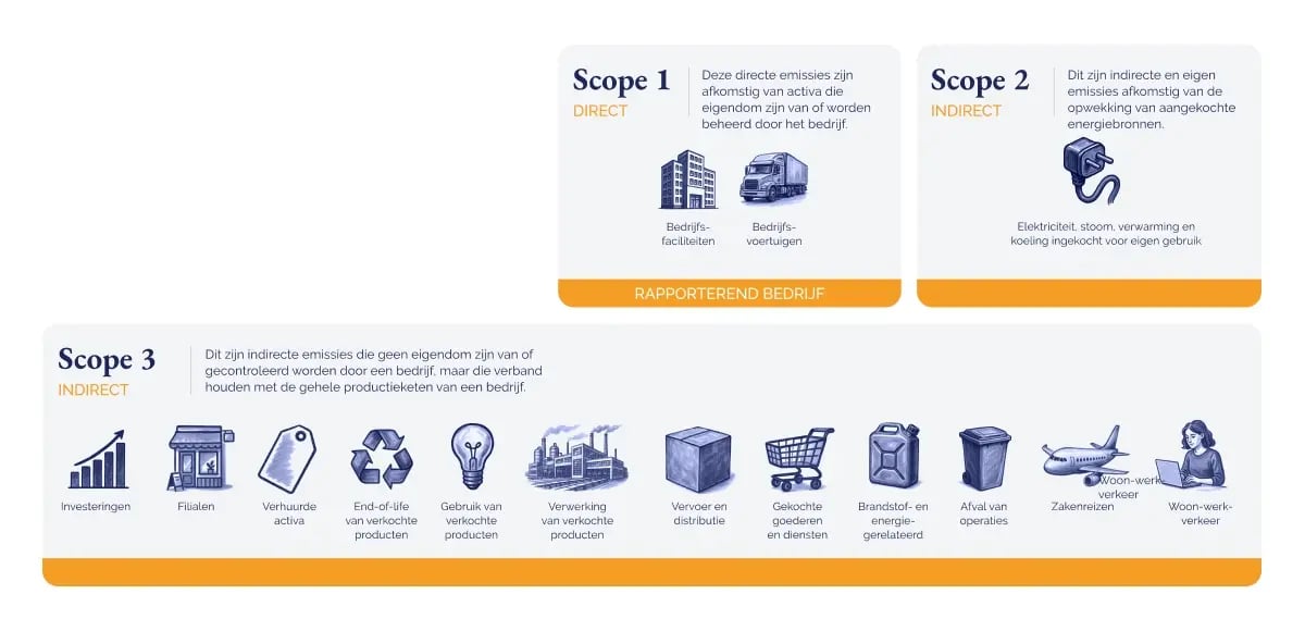 Countdown to CSRD_ Your 12-month plan for compliance and competitiveness_visual 2_NL