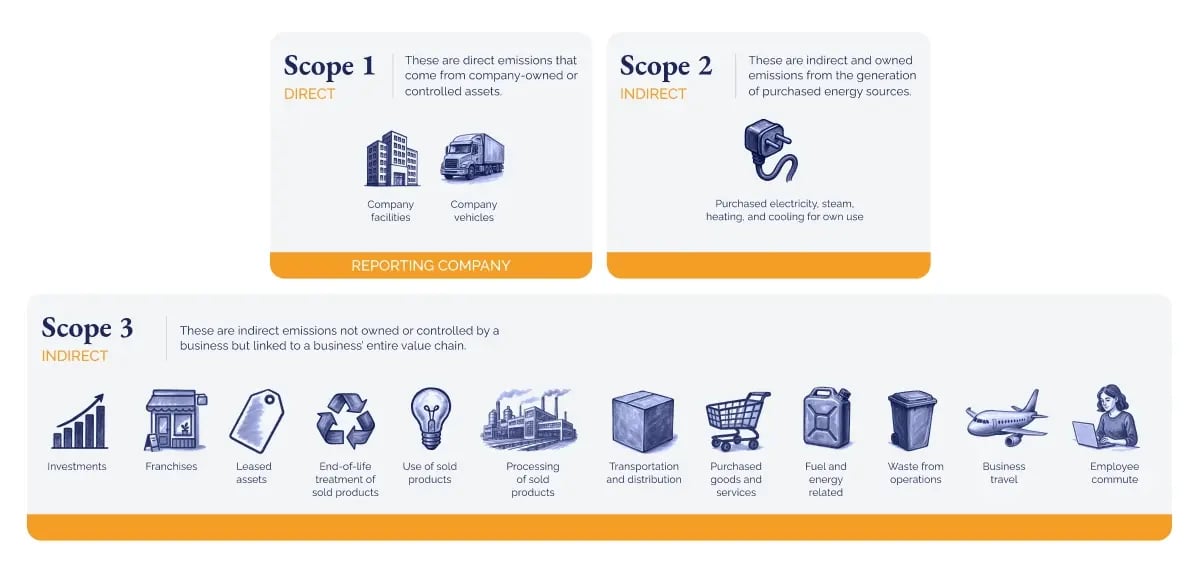 Emissions accounting without an ESG team_ achieving the best of both worlds for SMEs_visual 3