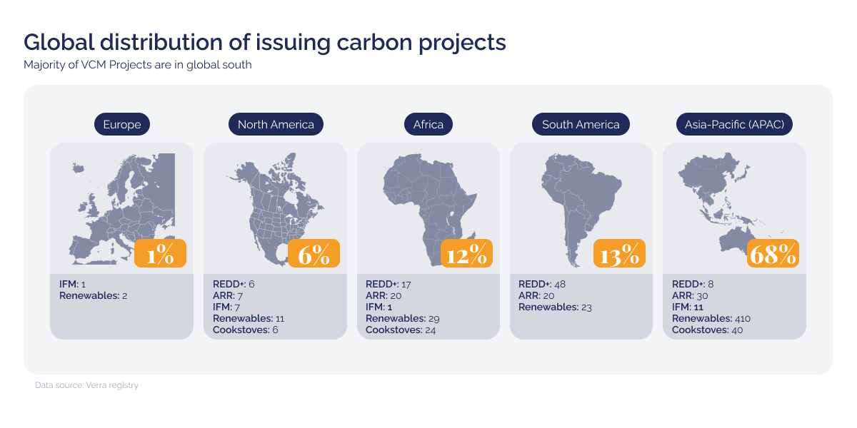 Global distribution of issuing carbon projects_visual 3