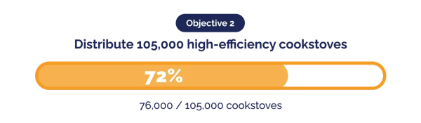 PR_DGB Group updates outlook and sets strategic targets for the next 12 months_objective 2-1