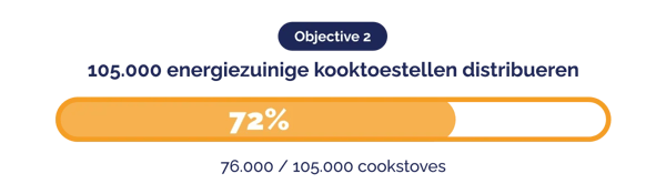PR_DGB Group updates outlook and sets strategic targets for the next 12 months_objective 2_NL
