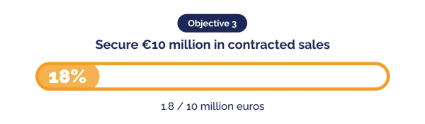 PR_DGB Group updates outlook and sets strategic targets for the next 12 months_objective 3-1