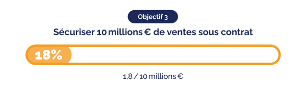 PR_DGB Group updates outlook and sets strategic targets for the next 12 months_objective 3_FR