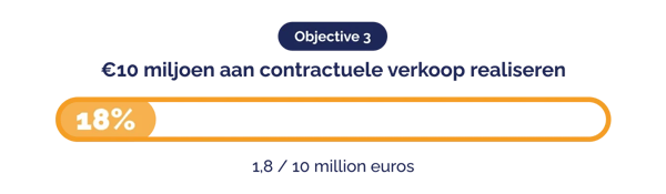 PR_DGB Group updates outlook and sets strategic targets for the next 12 months_objective 3_NL