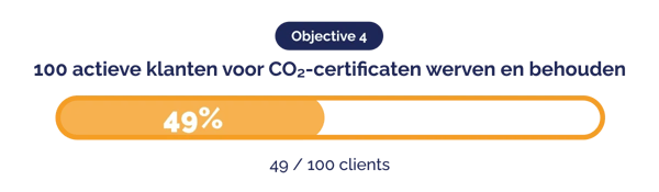 PR_DGB Group updates outlook and sets strategic targets for the next 12 months_objective 4_NL