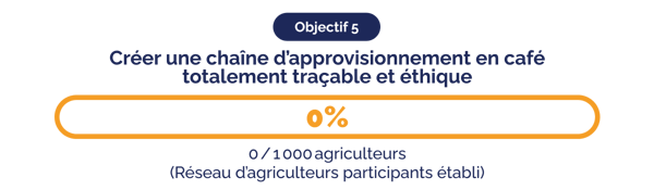 PR_DGB Group updates outlook and sets strategic targets for the next 12 months_objective 5_FR (1)