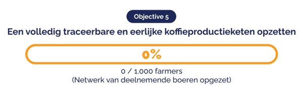 PR_DGB Group updates outlook and sets strategic targets for the next 12 months_objective 5_NL