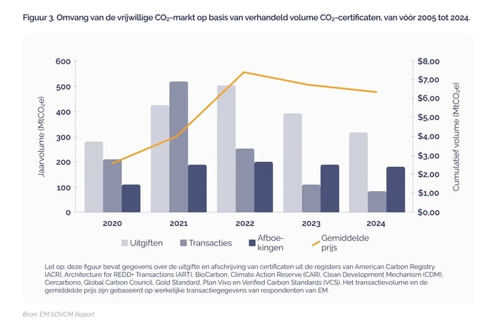 Quality takes the lead_ how the voluntary carbon market evolved in 2024_visual 2_NL