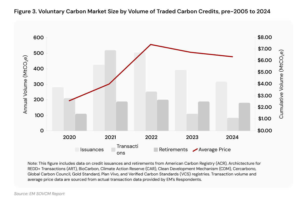 Quality takes the lead_ how the voluntary carbon market evolved in 2024_visual 3