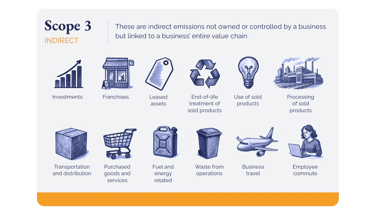 Stay in the game, What CSRD means for supplier carbon footprints in 2026_visual 2