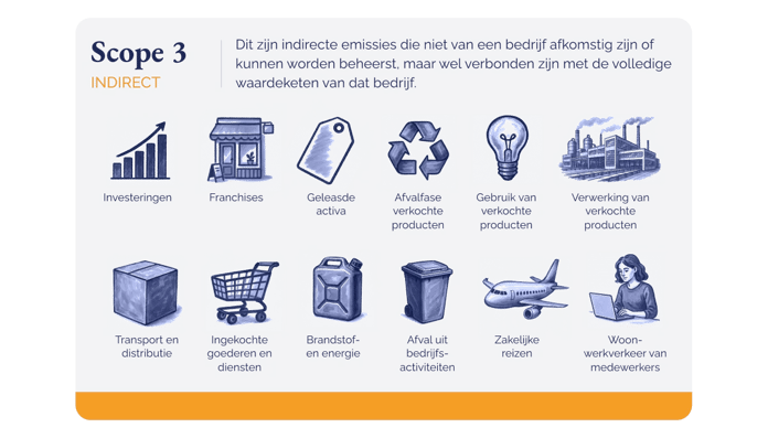 Stay in the game, What CSRD means for supplier carbon footprints in 2026_visual 2_NL