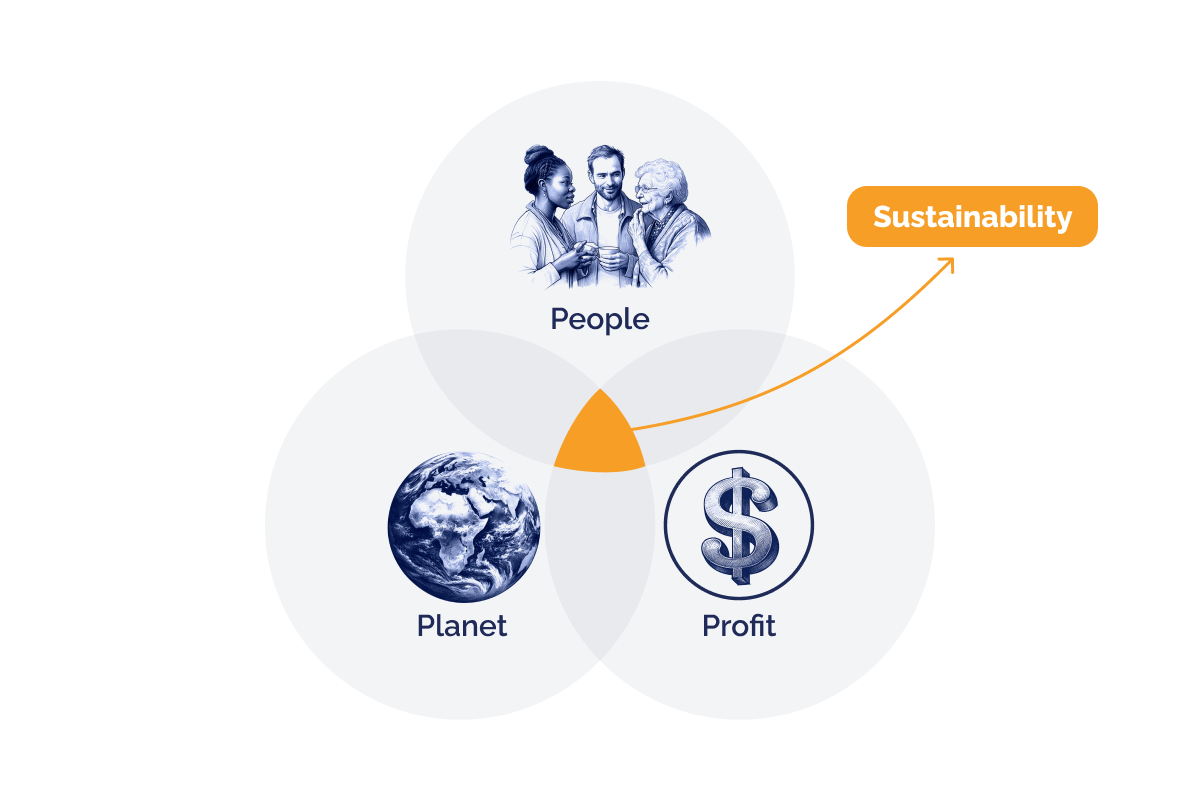 Bottom Line Graph The Triple Bottom Line: balancing profit, people, and the planet for ...